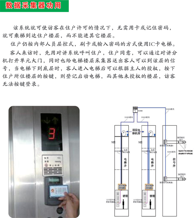 电梯门禁数据采集器
