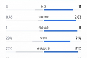特鲁瓦vs朗斯直播_特鲁瓦vs朗斯在线直播_特鲁瓦vs朗斯在线观看无插件